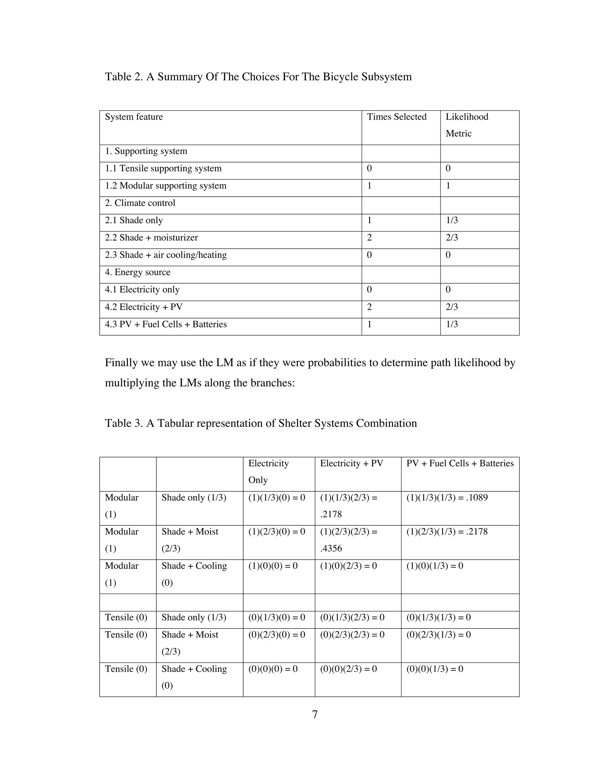 Table 2. A Summary Of The Choices For The Bicycle Subsystem


System feature                                                      Times Selected     Likelihood
                                                                                       Metric
1. Supporting system
1.1 Tensile supporting system                                       0                  0
1.2 Modular supporting system                                       1                  1
2. Climate control
2.1 Shade only                                                      1                  1/3
2.2 Shade + moisturizer                                             2                  2/3
2.3 Shade + air cooling/heating                                     0                  0
4. Energy source
4.1 Electricity only                                                0                  0
4.2 Electricity + PV                                                2                  2/3
4.3 PV + Fuel Cells + Batteries                                     1                  1/3



Finally we may use the LM as if they were probabilities to determine path likelihood by
multiplying the LMs along the branches:


Table 3. A Tabular representation of Shelter Systems Combination


                                  Electricity           Electricity + PV     PV + Fuel Cells + Batteries
                                  Only
Modular        Shade only (1/3)   (1)(1/3)(0) = 0       (1)(1/3)(2/3) =      (1)(1/3)(1/3) = .1089
(1)                                                     .2178
Modular        Shade + Moist      (1)(2/3)(0) = 0       (1)(2/3)(2/3) =      (1)(2/3)(1/3) = .2178
(1)            (2/3)                                    .4356
Modular        Shade + Cooling    (1)(0)(0) = 0         (1)(0)(2/3) = 0      (1)(0)(1/3) = 0
(1)            (0)


Tensile (0)    Shade only (1/3)   (0)(1/3)(0) = 0       (0)(1/3)(2/3) = 0    (0)(1/3)(1/3) = 0
Tensile (0)    Shade + Moist      (0)(2/3)(0) = 0       (0)(2/3)(2/3) = 0    (0)(2/3)(1/3) = 0
               (2/3)
Tensile (0)    Shade + Cooling    (0)(0)(0) = 0         (0)(0)(2/3) = 0      (0)(0)(1/3) = 0
               (0)


                                                    7
 
