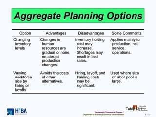 Forecasting And Aggregate Planning | PPT
