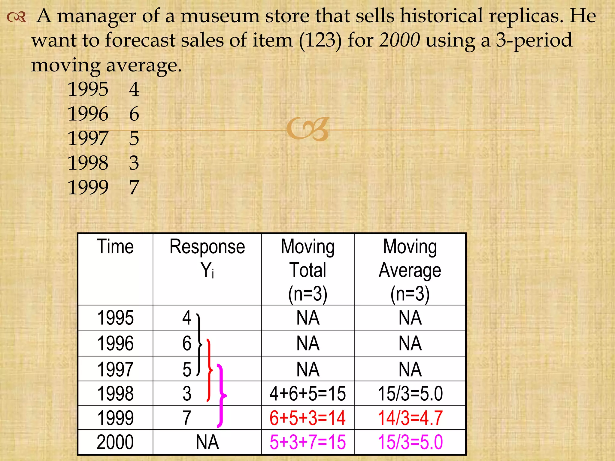 
 A manager of a museum store that sells historical replicas. He
want to forecast sales of item (123) for 2000 using a 3-period
moving average.
1995 4
1996 6
1997 5
1998 3
1999 7
Time Response
Yi
Moving
Total
(n=3)
Moving
Average
(n=3)
1995 4 NA NA
1996 6 NA NA
1997 5 NA NA
1998 3 4+6+5=15 15/3=5.0
1999 7 6+5+3=14 14/3=4.7
2000 NA 5+3+7=15 15/3=5.0
 
