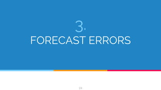 Case Study of Forecasting Fundamentals - Fashion | PDF