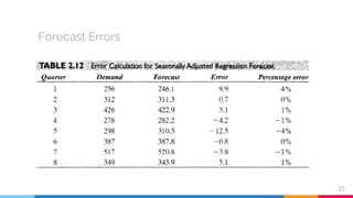 Case Study of Forecasting Fundamentals - Fashion | PDF