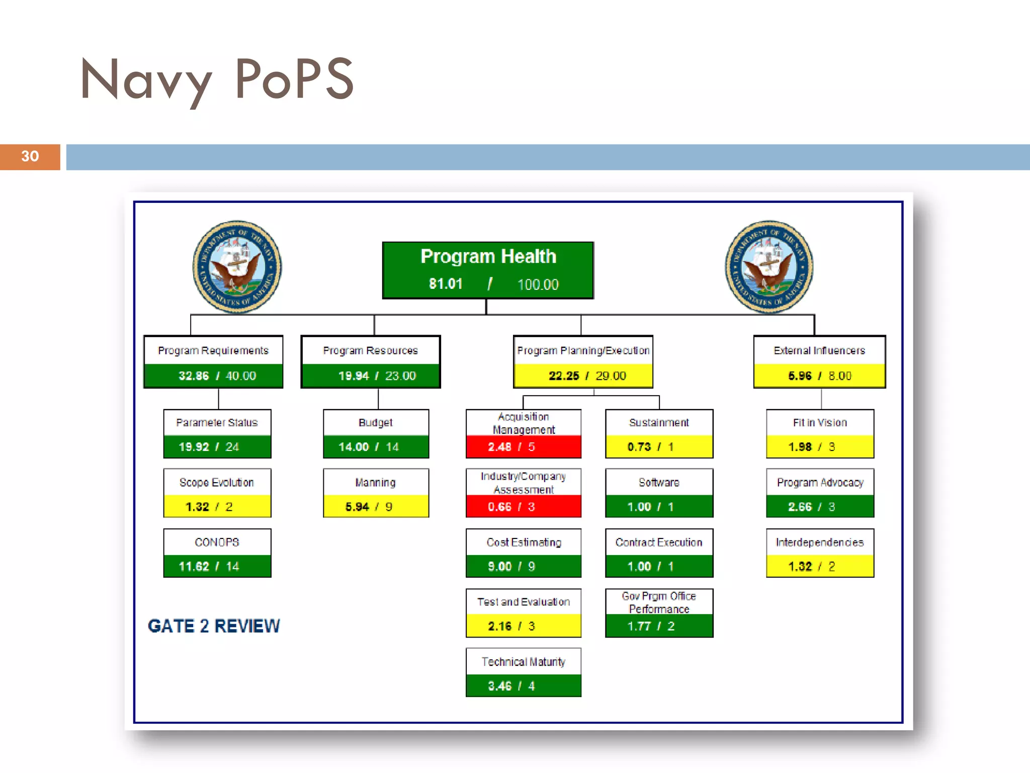 Navy PoPS
30
 