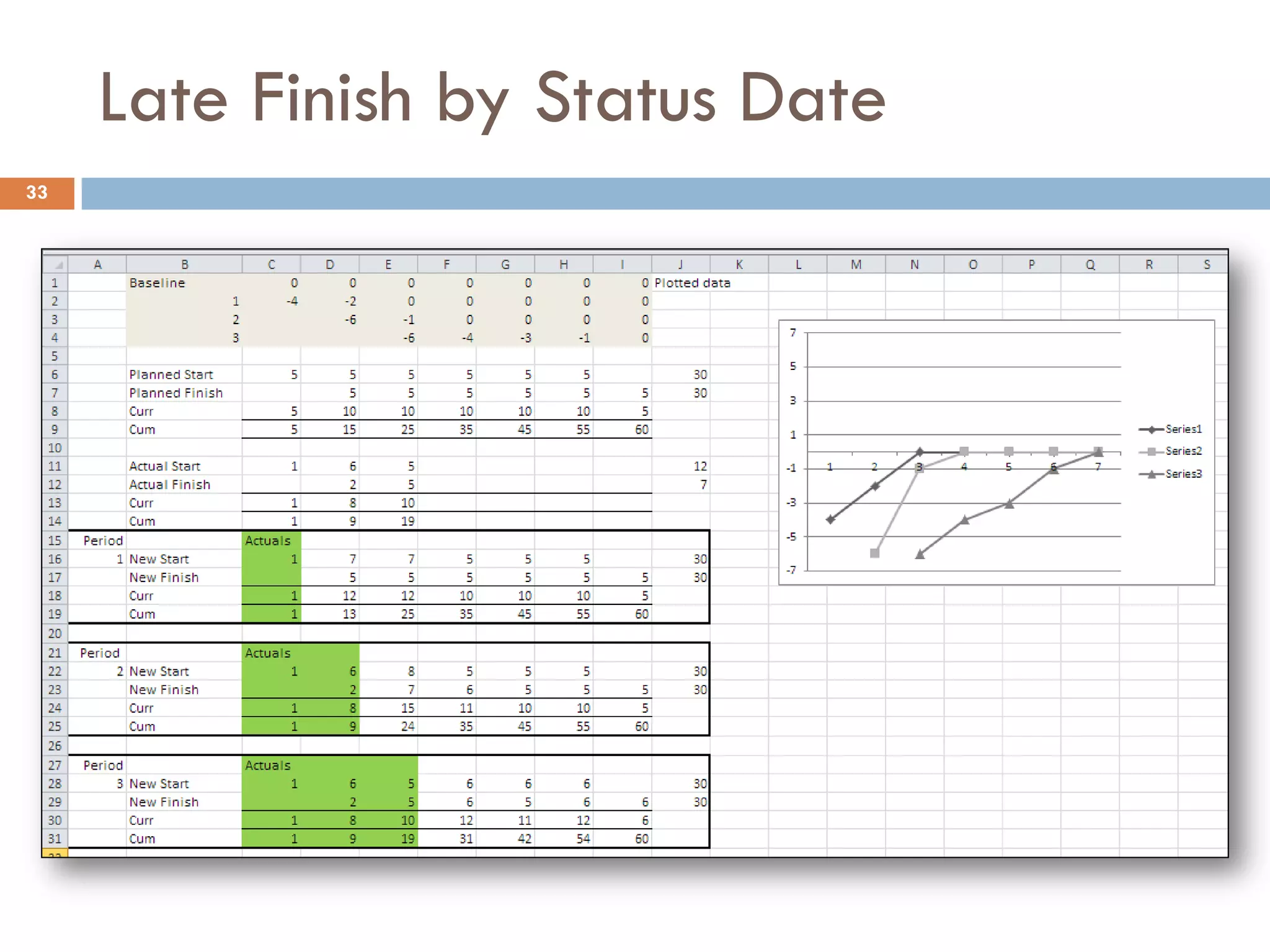 Late Finish by Status Date
33
 