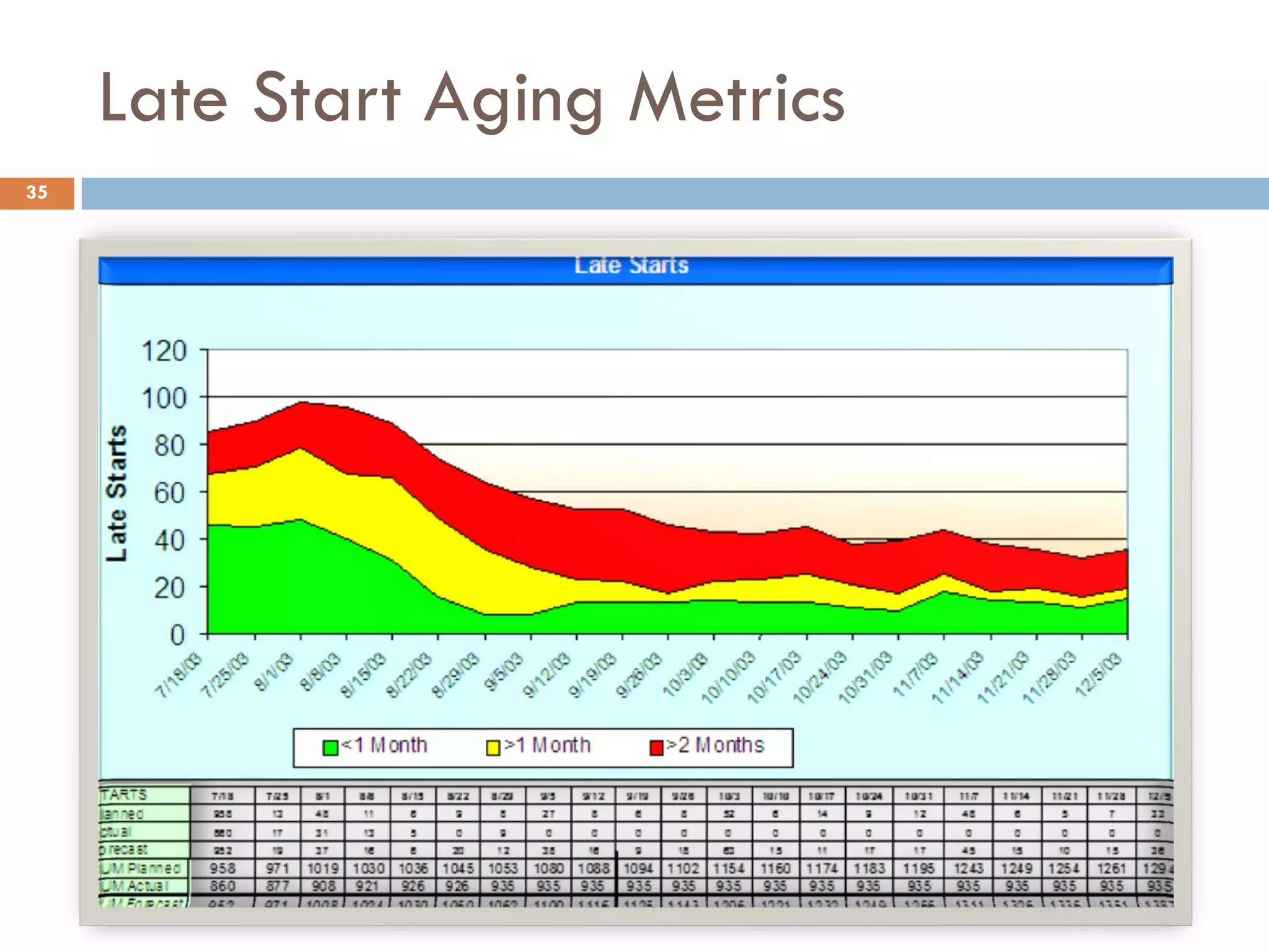 Late Start Aging Metrics
35
 