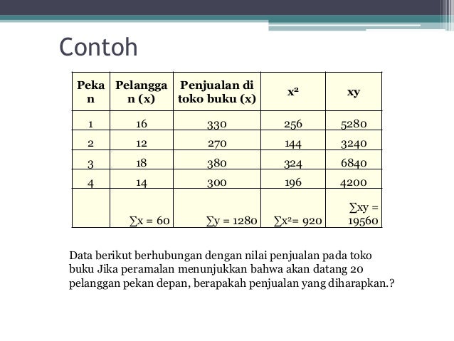 Forecasting education