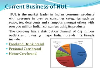 Current Business of HUL
HUL is the market leader in Indian consumer products
with presence in over 20 consumer categories such as
soaps, tea, detergents and shampoos amongst others with
over 700 million Indian consumers using its products
The company has a distribution channel of 6.4 million
outlets and owns 35 major Indian brands. Its brands
include:
 Food and Drink brand
 Personal Care brand
 Home Care brand
 