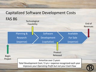 Forecasting & Finance for Entrepreneurs | PPTX