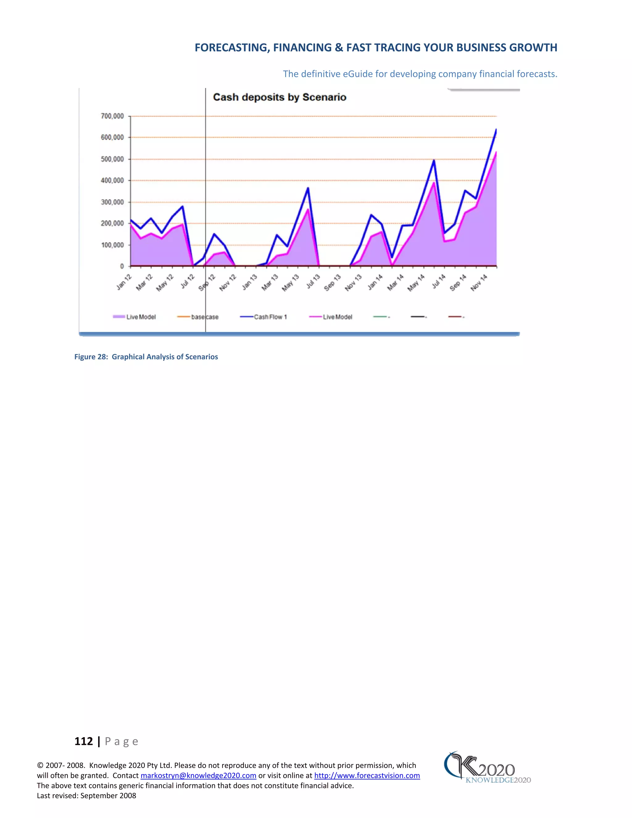 FORECASTING, FINANCING & FAST TRACING YOUR BUSINESS GROWTH

                                                                      The definitive eGuide for developing company financial forecasts.




          Figure 28: Graphical Analysis of Scenarios




          112 | P a g e
© 2007‐ 2008. Knowledge 2020 Pty Ltd. Please do not reproduce any of the text without prior permission, which
will often be granted. Contact markostryn@knowledge2020.com or visit online at http://www.forecastvision.com
The above text contains generic financial information that does not constitute financial advice.
Last revised: September 2008
 