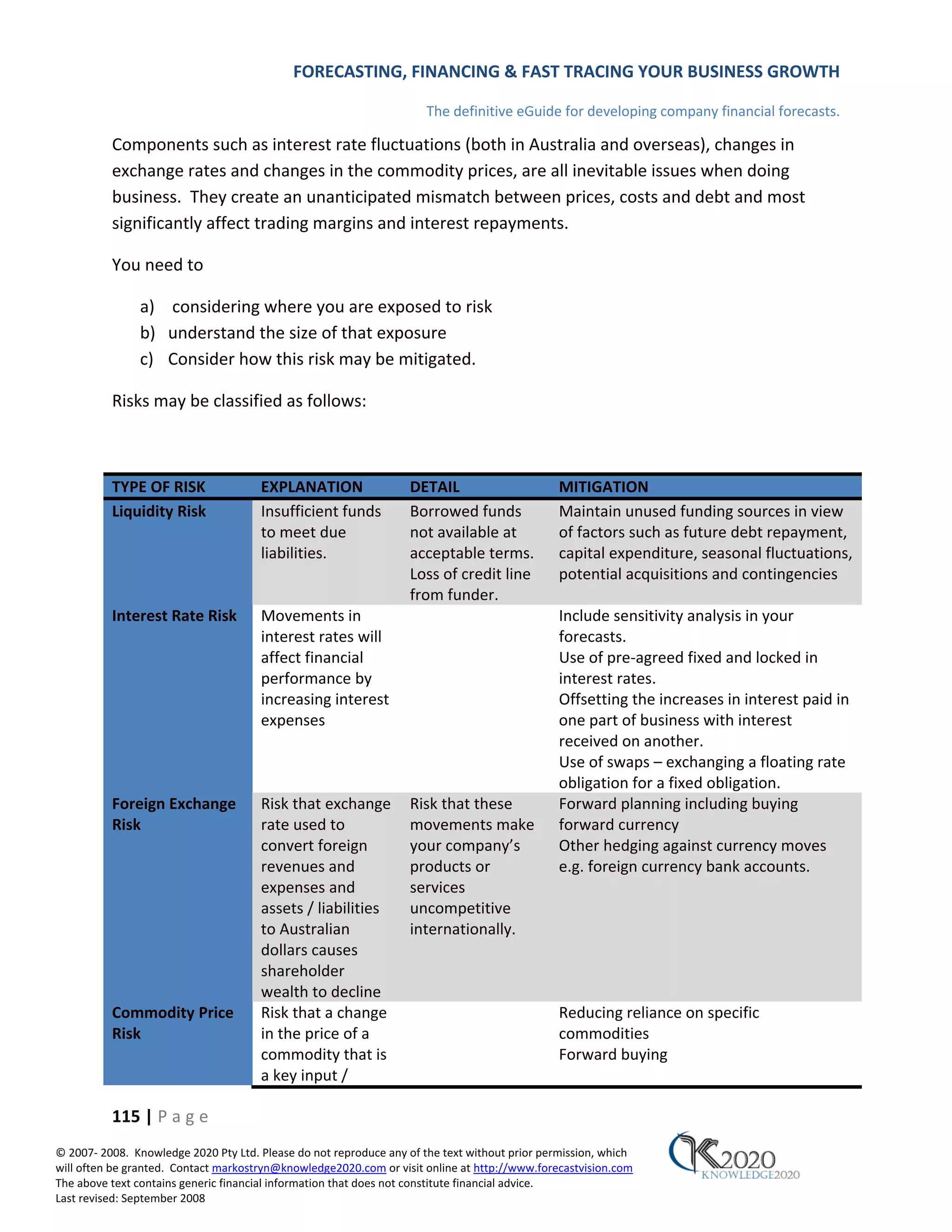 FORECASTING, FINANCING & FAST TRACING YOUR BUSINESS GROWTH

                                                                      The definitive eGuide for developing company financial forecasts.

          Components such as interest rate fluctuations (both in Australia and overseas), changes in
          exchange rates and changes in the commodity prices, are all inevitable issues when doing
          business. They create an unanticipated mismatch between prices, costs and debt and most
          significantly affect trading margins and interest repayments.

          You need to

               a) considering where you are exposed to risk
               b) understand the size of that exposure
               c) Consider how this risk may be mitigated.

          Risks may be classified as follows:



          TYPE OF RISK                EXPLANATION                 DETAIL                       MITIGATION
          Liquidity Risk              Insufficient funds          Borrowed funds               Maintain unused funding sources in view
                                      to meet due                 not available at             of factors such as future debt repayment,
                                      liabilities.                acceptable terms.            capital expenditure, seasonal fluctuations,
                                                                  Loss of credit line          potential acquisitions and contingencies
                                                                  from funder.
          Interest Rate Risk          Movements in                                             Include sensitivity analysis in your
                                      interest rates will                                      forecasts.
                                      affect financial                                         Use of pre‐agreed fixed and locked in
                                      performance by                                           interest rates.
                                      increasing interest                                      Offsetting the increases in interest paid in
                                      expenses                                                 one part of business with interest
                                                                                               received on another.
                                                                                               Use of swaps – exchanging a floating rate
                                                                                               obligation for a fixed obligation.
          Foreign Exchange            Risk that exchange          Risk that these              Forward planning including buying
          Risk                        rate used to                movements make               forward currency
                                      convert foreign             your company’s               Other hedging against currency moves
                                      revenues and                products or                  e.g. foreign currency bank accounts.
                                      expenses and                services
                                      assets / liabilities        uncompetitive
                                      to Australian               internationally.
                                      dollars causes
                                      shareholder
                                      wealth to decline
          Commodity Price             Risk that a change                                       Reducing reliance on specific
          Risk                        in the price of a                                        commodities
                                      commodity that is                                        Forward buying
                                      a key input /

          115 | P a g e
© 2007‐ 2008. Knowledge 2020 Pty Ltd. Please do not reproduce any of the text without prior permission, which
will often be granted. Contact markostryn@knowledge2020.com or visit online at http://www.forecastvision.com
The above text contains generic financial information that does not constitute financial advice.
Last revised: September 2008
 