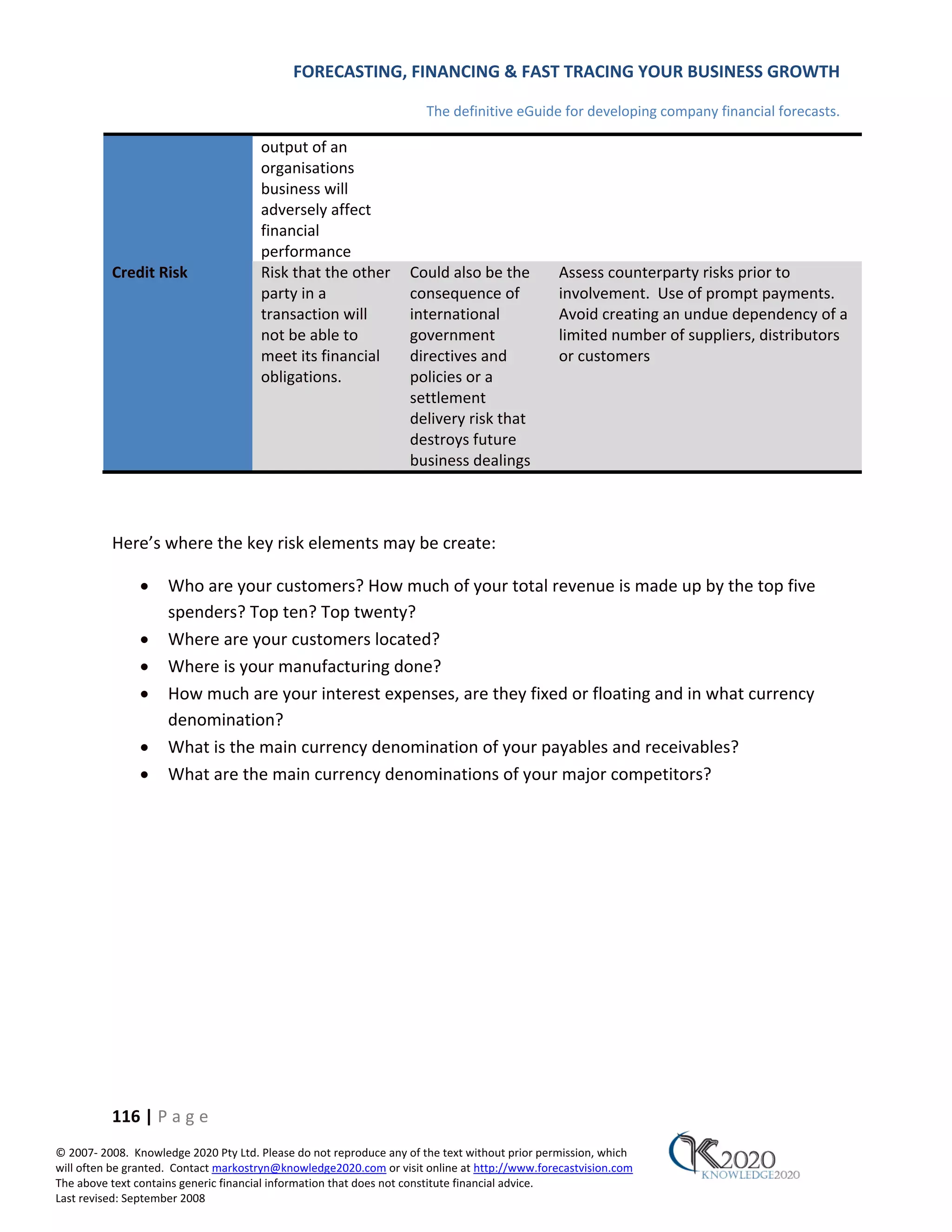 FORECASTING, FINANCING & FAST TRACING YOUR BUSINESS GROWTH

                                                                      The definitive eGuide for developing company financial forecasts.

                                      output of an
                                      organisations
                                      business will
                                      adversely affect
                                      financial
                                      performance
          Credit Risk                 Risk that the other         Could also be the            Assess counterparty risks prior to
                                      party in a                  consequence of               involvement. Use of prompt payments.
                                      transaction will            international                Avoid creating an undue dependency of a
                                      not be able to              government                   limited number of suppliers, distributors
                                      meet its financial          directives and               or customers
                                      obligations.                policies or a
                                                                  settlement
                                                                  delivery risk that
                                                                  destroys future
                                                                  business dealings



          Here’s where the key risk elements may be create:

               •     Who are your customers? How much of your total revenue is made up by the top five
                     spenders? Top ten? Top twenty?
               •     Where are your customers located?
               •     Where is your manufacturing done?
               •     How much are your interest expenses, are they fixed or floating and in what currency
                     denomination?
               •     What is the main currency denomination of your payables and receivables?
               •     What are the main currency denominations of your major competitors?




          116 | P a g e
© 2007‐ 2008. Knowledge 2020 Pty Ltd. Please do not reproduce any of the text without prior permission, which
will often be granted. Contact markostryn@knowledge2020.com or visit online at http://www.forecastvision.com
The above text contains generic financial information that does not constitute financial advice.
Last revised: September 2008
 