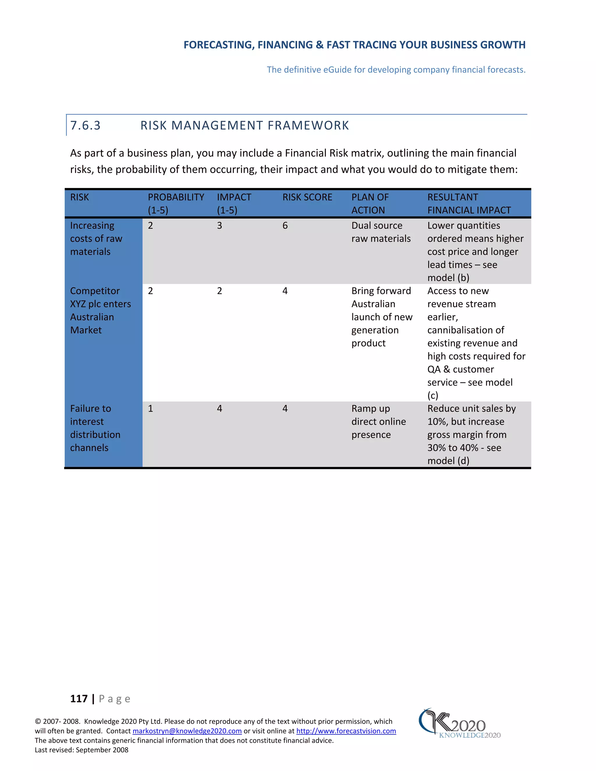 FORECASTING, FINANCING & FAST TRACING YOUR BUSINESS GROWTH

                                                                      The definitive eGuide for developing company financial forecasts.




          7.6.3                RISK MANAGEMENT FRAMEWORK
          As part of a business plan, you may include a Financial Risk matrix, outlining the main financial
          risks, the probability of them occurring, their impact and what you would do to mitigate them:

          RISK                    PROBABILITY         IMPACT              RISK SCORE           PLAN OF          RESULTANT
                                  (1‐5)               (1‐5)                                    ACTION           FINANCIAL IMPACT
          Increasing              2                   3                   6                    Dual source      Lower quantities
          costs of raw                                                                         raw materials    ordered means higher
          materials                                                                                             cost price and longer
                                                                                                                lead times – see
                                                                                                                model (b)
          Competitor              2                   2                   4                    Bring forward    Access to new
          XYZ plc enters                                                                       Australian       revenue stream
          Australian                                                                           launch of new    earlier,
          Market                                                                               generation       cannibalisation of
                                                                                               product          existing revenue and
                                                                                                                high costs required for
                                                                                                                QA & customer
                                                                                                                service – see model
                                                                                                                (c)
          Failure to              1                   4                   4                    Ramp up          Reduce unit sales by
          interest                                                                             direct online    10%, but increase
          distribution                                                                         presence         gross margin from
          channels                                                                                              30% to 40% ‐ see
                                                                                                                model (d)




          117 | P a g e
© 2007‐ 2008. Knowledge 2020 Pty Ltd. Please do not reproduce any of the text without prior permission, which
will often be granted. Contact markostryn@knowledge2020.com or visit online at http://www.forecastvision.com
The above text contains generic financial information that does not constitute financial advice.
Last revised: September 2008
 