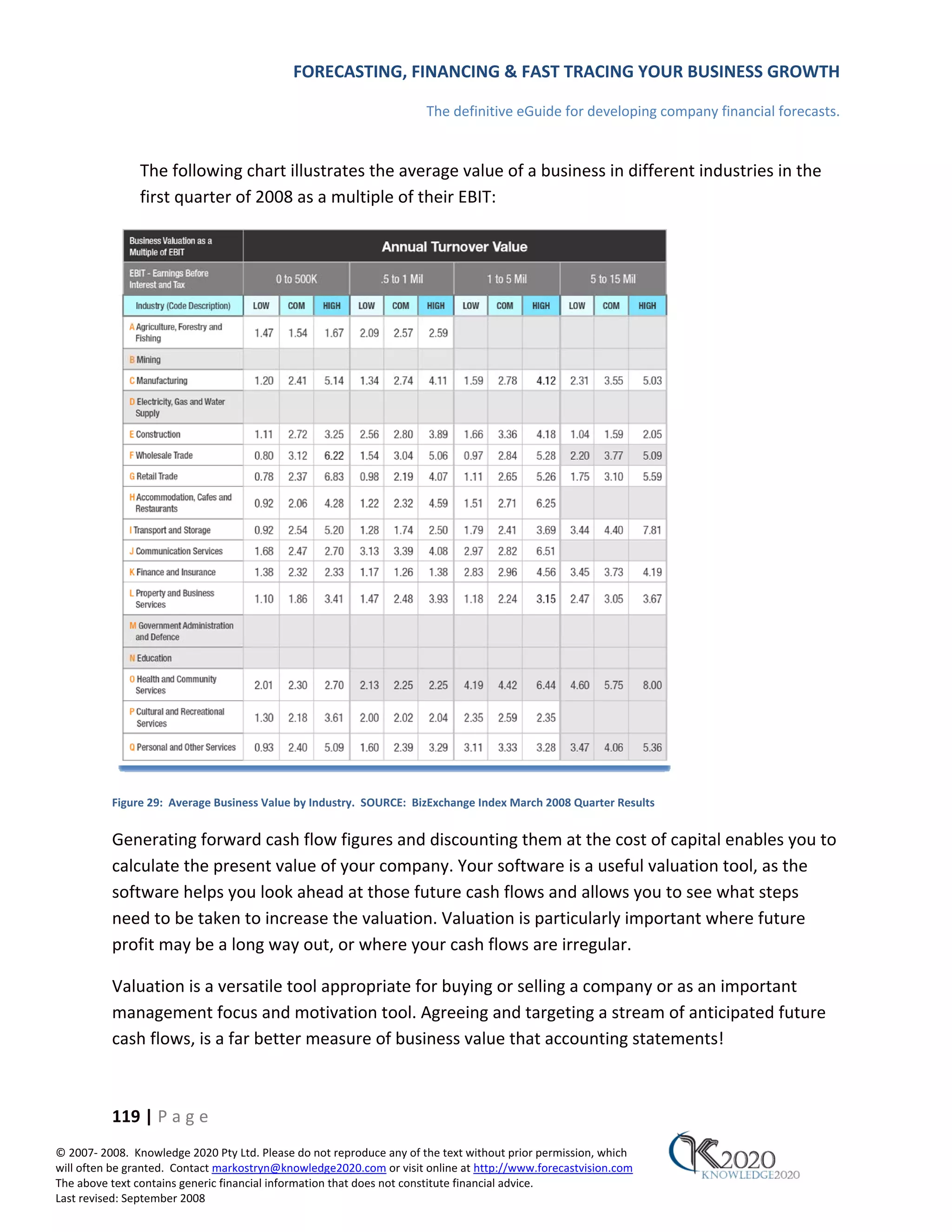 FORECASTING, FINANCING & FAST TRACING YOUR BUSINESS GROWTH

                                                                      The definitive eGuide for developing company financial forecasts.


               The following chart illustrates the average value of a business in different industries in the
               first quarter of 2008 as a multiple of their EBIT:




          Figure 29: Average Business Value by Industry. SOURCE: BizExchange Index March 2008 Quarter Results


          Generating forward cash flow figures and discounting them at the cost of capital enables you to
          calculate the present value of your company. Your software is a useful valuation tool, as the
          software helps you look ahead at those future cash flows and allows you to see what steps
          need to be taken to increase the valuation. Valuation is particularly important where future
          profit may be a long way out, or where your cash flows are irregular.

          Valuation is a versatile tool appropriate for buying or selling a company or as an important
          management focus and motivation tool. Agreeing and targeting a stream of anticipated future
          cash flows, is a far better measure of business value that accounting statements!



          119 | P a g e
© 2007‐ 2008. Knowledge 2020 Pty Ltd. Please do not reproduce any of the text without prior permission, which
will often be granted. Contact markostryn@knowledge2020.com or visit online at http://www.forecastvision.com
The above text contains generic financial information that does not constitute financial advice.
Last revised: September 2008
 