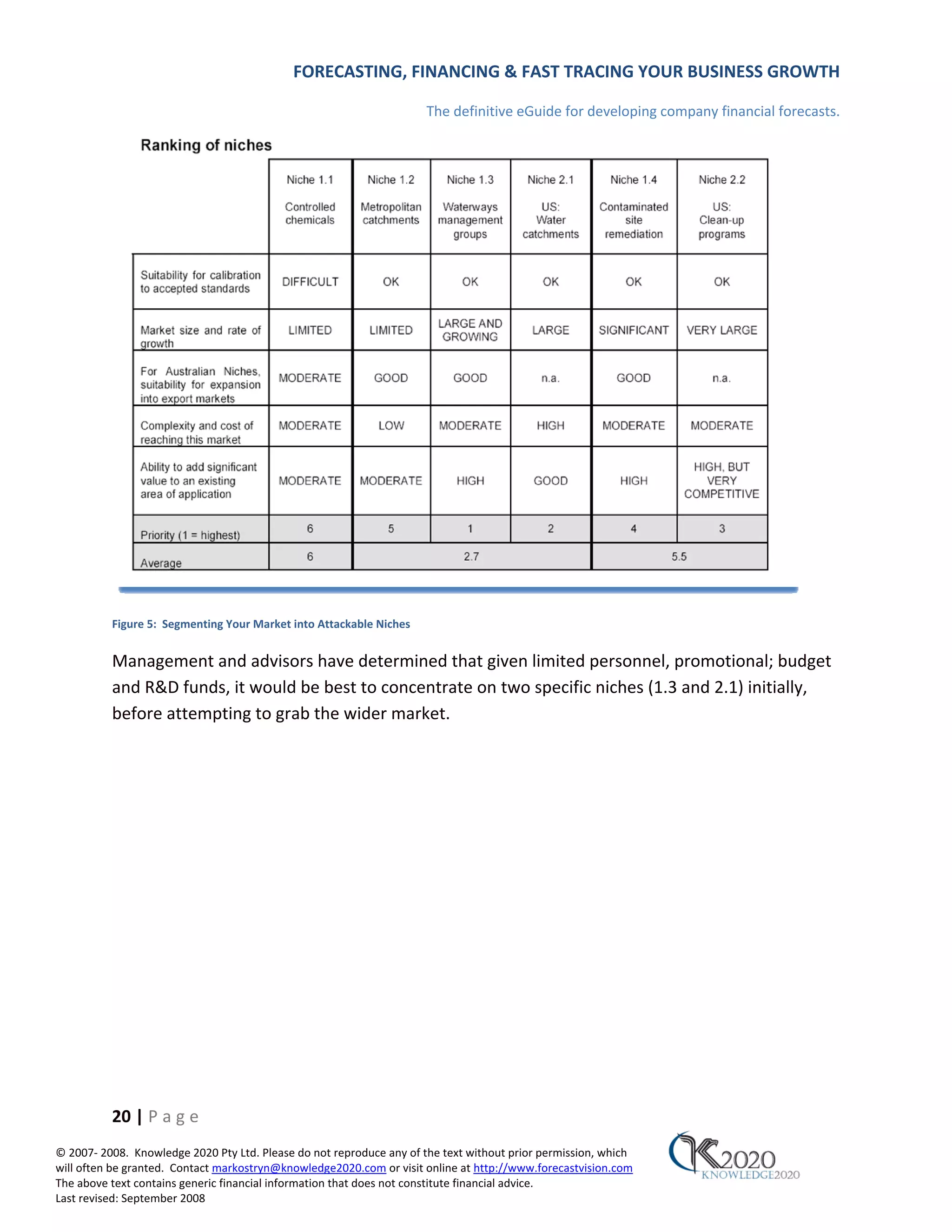 FORECASTING, FINANCING & FAST TRACING YOUR BUSINESS GROWTH

                                                                      The definitive eGuide for developing company financial forecasts.




          Figure 5: Segmenting Your Market into Attackable Niches


          Management and advisors have determined that given limited personnel, promotional; budget
          and R&D funds, it would be best to concentrate on two specific niches (1.3 and 2.1) initially,
          before attempting to grab the wider market.




          20 | P a g e
© 2007‐ 2008. Knowledge 2020 Pty Ltd. Please do not reproduce any of the text without prior permission, which
will often be granted. Contact markostryn@knowledge2020.com or visit online at http://www.forecastvision.com
The above text contains generic financial information that does not constitute financial advice.
Last revised: September 2008
 