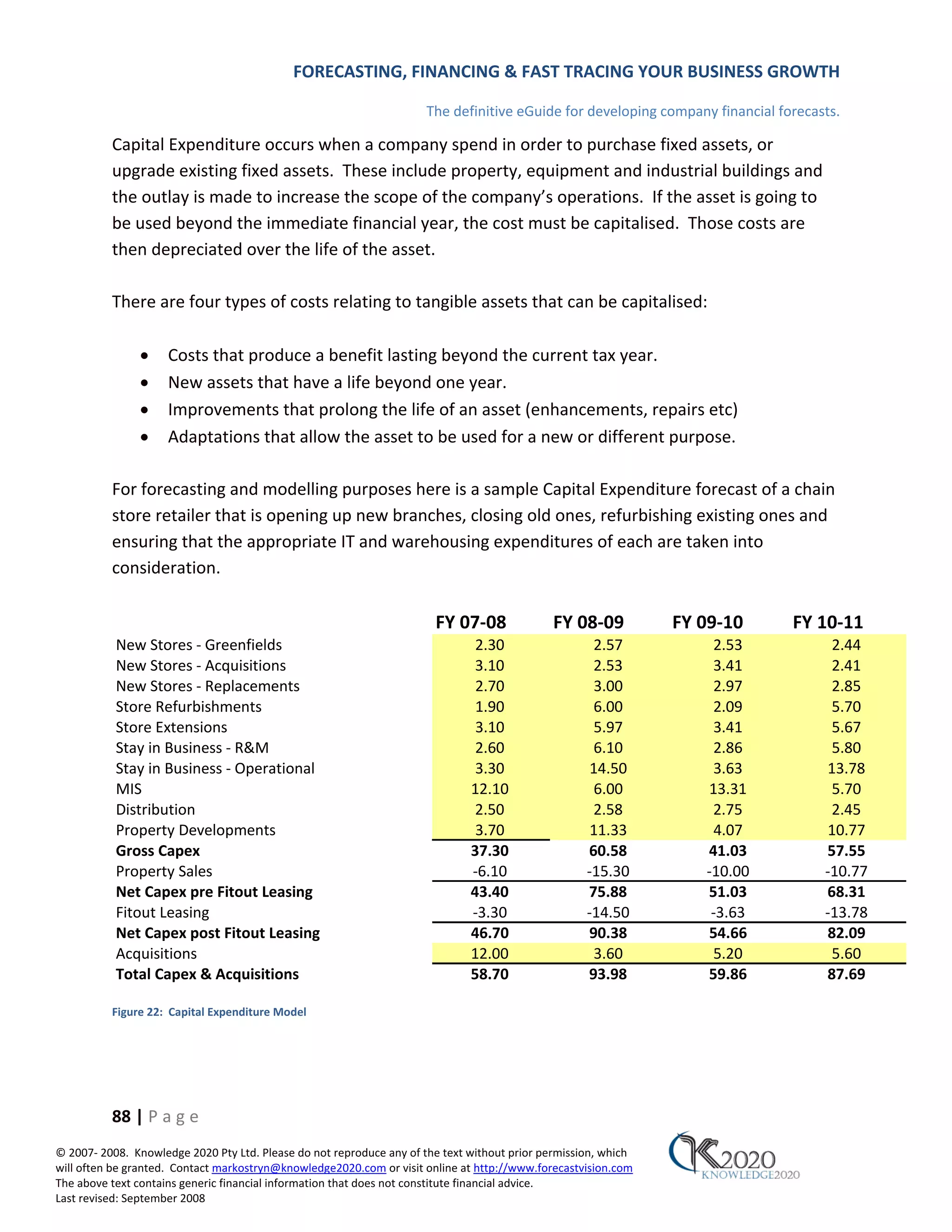 FORECASTING, FINANCING & FAST TRACING YOUR BUSINESS GROWTH

                                                                      The definitive eGuide for developing company financial forecasts.

          Capital Expenditure occurs when a company spend in order to purchase fixed assets, or
          upgrade existing fixed assets. These include property, equipment and industrial buildings and
          the outlay is made to increase the scope of the company’s operations. If the asset is going to
          be used beyond the immediate financial year, the cost must be capitalised. Those costs are
          then depreciated over the life of the asset.

          There are four types of costs relating to tangible assets that can be capitalised:

               •     Costs that produce a benefit lasting beyond the current tax year.
               •     New assets that have a life beyond one year.
               •     Improvements that prolong the life of an asset (enhancements, repairs etc)
               •     Adaptations that allow the asset to be used for a new or different purpose.

          For forecasting and modelling purposes here is a sample Capital Expenditure forecast of a chain
          store retailer that is opening up new branches, closing old ones, refurbishing existing ones and
          ensuring that the appropriate IT and warehousing expenditures of each are taken into
          consideration.

                                                                       FY 07‐08              FY 08‐09           FY 09‐10       FY 10‐11
           New Stores ‐ Greenfields                                            2.30                  2.57           2.53             2.44
           New Stores ‐ Acquisitions                                           3.10                  2.53           3.41             2.41
           New Stores ‐ Replacements                                           2.70                  3.00           2.97             2.85
           Store Refurbishments                                                1.90                  6.00           2.09             5.70
           Store Extensions                                                    3.10                  5.97           3.41             5.67
           Stay in Business ‐ R&M                                              2.60                  6.10           2.86             5.80
           Stay in Business ‐ Operational                                      3.30                  14.50          3.63            13.78
           MIS                                                                12.10                   6.00         13.31             5.70
           Distribution                                                        2.50                  2.58           2.75             2.45
           Property Developments                                               3.70                  11.33          4.07            10.77
           Gross Capex                                                        37.30                 60.58          41.03            57.55
           Property Sales                                                     ‐6.10                 ‐15.30         ‐10.00           ‐10.77
           Net Capex pre Fitout Leasing                                       43.40                 75.88          51.03            68.31
           Fitout Leasing                                                     ‐3.30                 ‐14.50          ‐3.63           ‐13.78
           Net Capex post Fitout Leasing                                      46.70                 90.38          54.66            82.09
           Acquisitions                                                       12.00                  3.60           5.20             5.60
           Total Capex & Acquisitions                                         58.70                 93.98          59.86            87.69

          Figure 22: Capital Expenditure Model




          88 | P a g e
© 2007‐ 2008. Knowledge 2020 Pty Ltd. Please do not reproduce any of the text without prior permission, which
will often be granted. Contact markostryn@knowledge2020.com or visit online at http://www.forecastvision.com
The above text contains generic financial information that does not constitute financial advice.
Last revised: September 2008
 