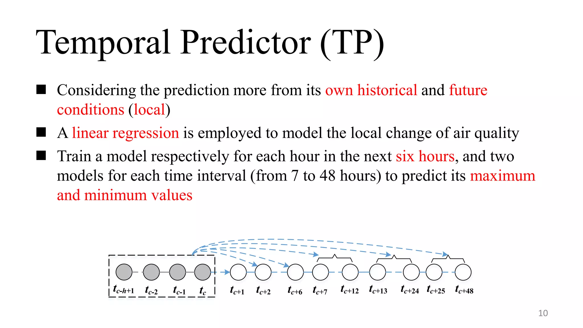 Temporal Predictor (TP)
 Considering the prediction more from its own historical and future
conditions (local)
 A linear regression is employed to model the local change of air quality
 Train a model respectively for each hour in the next six hours, and two
models for each time interval (from 7 to 48 hours) to predict its maximum
and minimum values
10
tc-1 tctc-2tc-h+1 tc+1 tc+6tc+2 tc+7 tc+12 tc+24 tc+48tc+13 tc+25
 