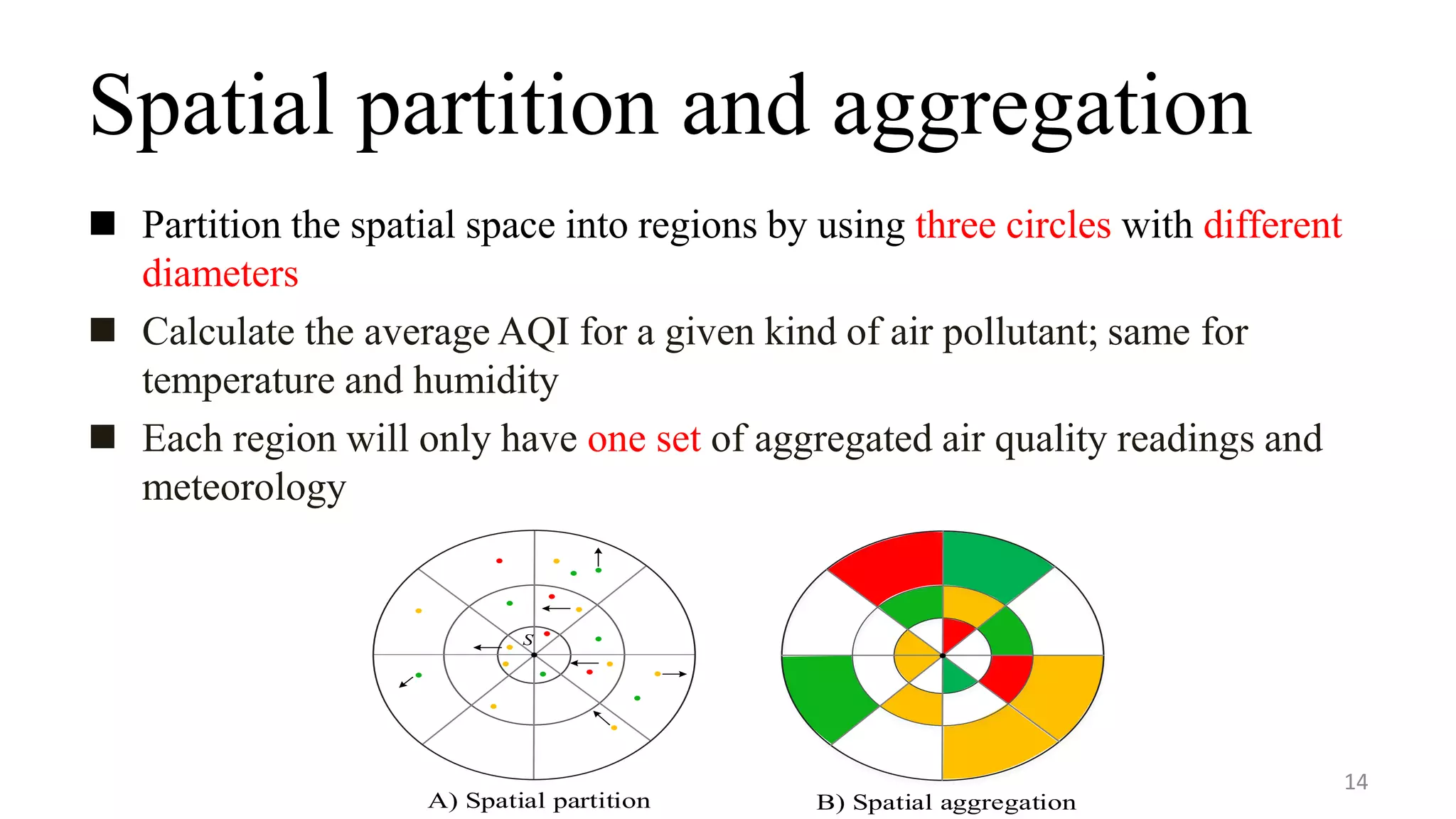 Spatial partition and aggregation
 Partition the spatial space into regions by using three circles with different
diameters
 Calculate the average AQI for a given kind of air pollutant; same for
temperature and humidity
 Each region will only have one set of aggregated air quality readings and
meteorology
14
A) Spatial partition B) Spatial aggregation
S
 