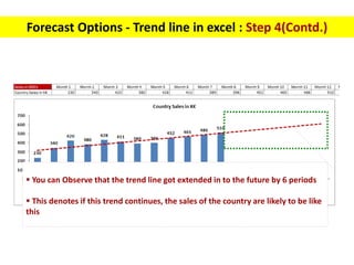  You can Observe that the trend line got extended in to the future by 6 periods
 This denotes if this trend continues, the sales of the country are likely to be like
this
Forecast Options - Trend line in excel : Step 4(Contd.)
 