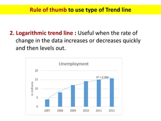 2. Logarithmic trend line : Useful when the rate of
change in the data increases or decreases quickly
and then levels out....