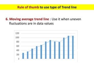 6. Moving average trend line : Use it when uneven
fluctuations are in data values
Rule of thumb to use type of Trend line
 