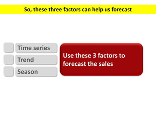 So, these three factors can help us forecast
Use these 3 factors to
forecast the sales
Season
Time series
Trend
 