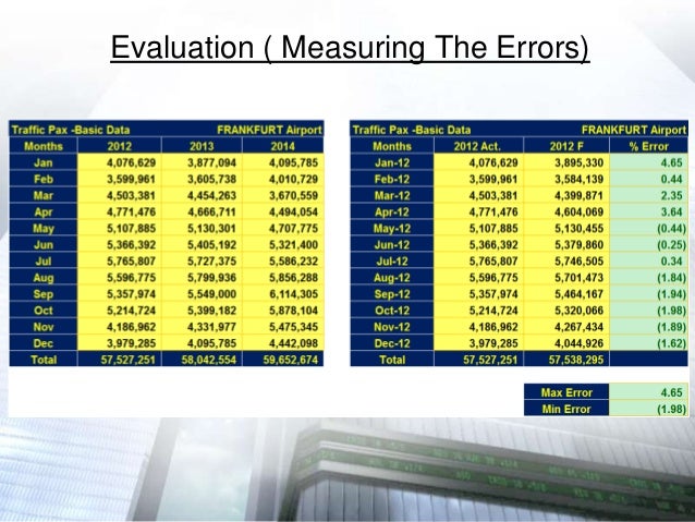 math term factor vs airport Forecasting 2015 frankfurt