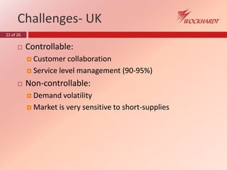 22 of 26
Challenges- UK
 Controllable:
 Customer collaboration
 Service level management (90-95%)
 Non-controllable:
 Demand volatility
 Market is very sensitive to short-supplies
 