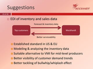 23 of 26
Suggestions
 EDI of inventory and sales data
 Established standard in US & EU
 Modeling & analyzing the inventory data
 Suitable alternative to VMI for mid-level producers
 Better visibility of customer demand trends
 Better tackling of bullwhip/whiplash effect
Top customers Wockhardt
Forecast & inventory data
Better serviceability
 