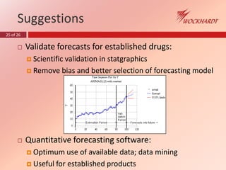 25 of 26
Suggestions
 Validate forecasts for established drugs:
 Scientific validation in statgraphics
 Remove bias and better selection of forecasting model
 Quantitative forecasting software:
 Optimum use of available data; data mining
 Useful for established products
 