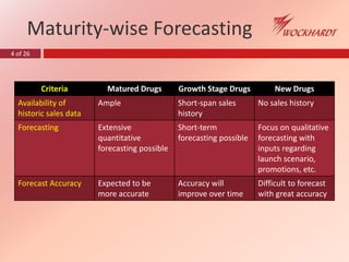 4 of 26
Maturity-wise Forecasting
Criteria Matured Drugs Growth Stage Drugs New Drugs
Availability of
historic sales data
Ample Short-span sales
history
No sales history
Forecasting Extensive
quantitative
forecasting possible
Short-term
forecasting possible
Focus on qualitative
forecasting with
inputs regarding
launch scenario,
promotions, etc.
Forecast Accuracy Expected to be
more accurate
Accuracy will
improve over time
Difficult to forecast
with great accuracy
 