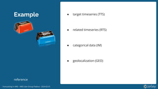 Forecasting in AWS - AWS User Group Padova - 2024-02-01
Example ● target timeseries (TTS)
● related timeseries (RTS)
● categorical data (IM)
● geolocalization (GEO)
reference
 