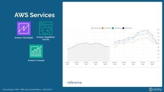 Forecasting in AWS - AWS User Group Padova - 2024-02-01
AWS Services
reference
 