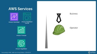 Forecasting in AWS - AWS User Group Padova - 2024-02-01
AWS Services
Business
Operator
 