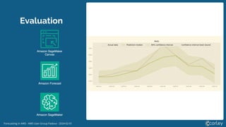 Forecasting in AWS - AWS User Group Padova - 2024-02-01
Evaluation
 