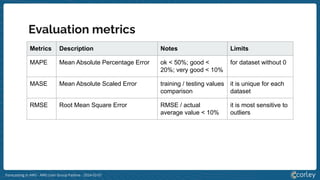 Forecasting in AWS - AWS User Group Padova - 2024-02-01
Evaluation metrics
Metrics Description Notes Limits
MAPE Mean Absolute Percentage Error ok < 50%; good <
20%; very good < 10%
for dataset without 0
MASE Mean Absolute Scaled Error training / testing values
comparison
it is unique for each
dataset
RMSE Root Mean Square Error RMSE / actual
average value < 10%
it is most sensitive to
outliers
 