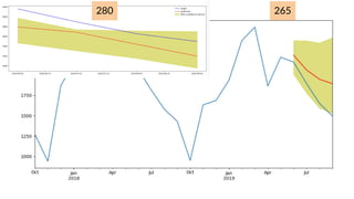 Forecasting in AWS - AWS User Group Padova - 2024-02-01
280 265
 