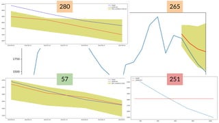 Forecasting in AWS - AWS User Group Padova - 2024-02-01
280
57
265
251
 