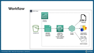 Forecasting in AWS - AWS User Group Padova - 2024-02-01
Workﬂow
 