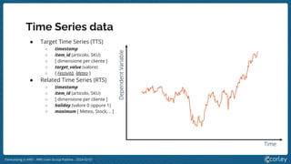 Forecasting in AWS - AWS User Group Padova - 2024-02-01
Time Series data
● Target Time Series (TTS)
○ timestamp
○ item_id (articolo, SKU)
○ [ dimensione per cliente ]
○ target_value (valore)
○ [ Festività, Meteo ]
● Related Time Series (RTS)
○ timestamp
○ item_id (articolo, SKU)
○ [ dimensione per cliente ]
○ holiday (valore 0 oppure 1)
○ maximum [ Meteo, Stock, .. ]
 
