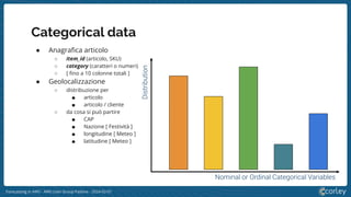 Forecasting in AWS - AWS User Group Padova - 2024-02-01
Categorical data
● Anagraﬁca articolo
○ item_id (articolo, SKU)
○ category (caratteri o numeri)
○ [ ﬁno a 10 colonne totali ]
● Geolocalizzazione
○ distribuzione per
■ articolo
■ articolo / cliente
○ da cosa si può partire
■ CAP
■ Nazione [ Festività ]
■ longitudine [ Meteo ]
■ latitudine [ Meteo ]
Distribution
Nominal or Ordinal Categorical Variables
 