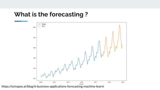 Forecasting in AWS - 2023-05-16