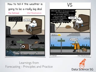 Learnings from 	

Forecasting - Principles and Practice
 