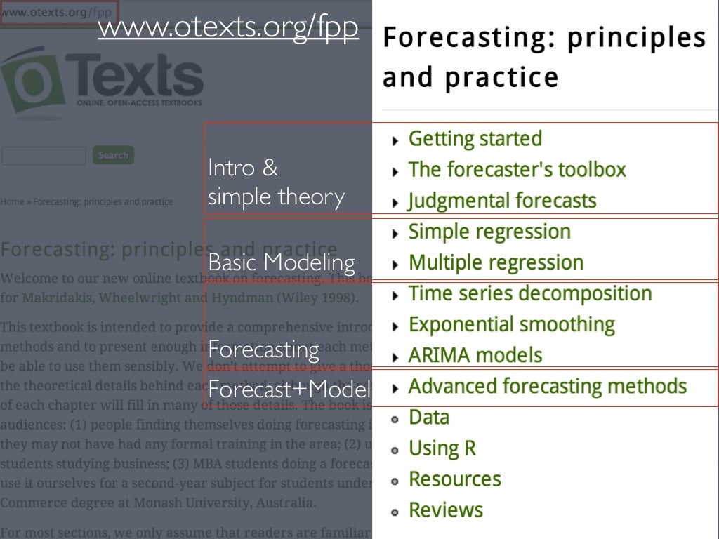 Forecasting Techniques Data Science Sg Forecasting Techniques Data Science Sg