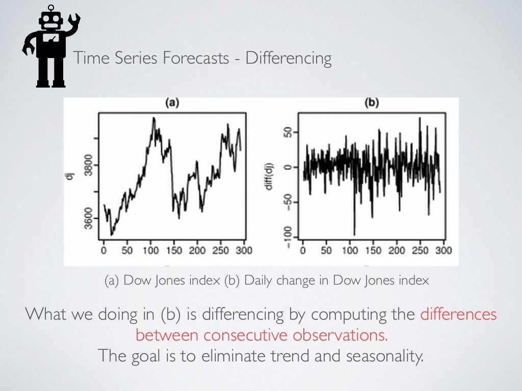Forecasting Techniques Data Science Sg Forecasting Techniques Data Science Sg