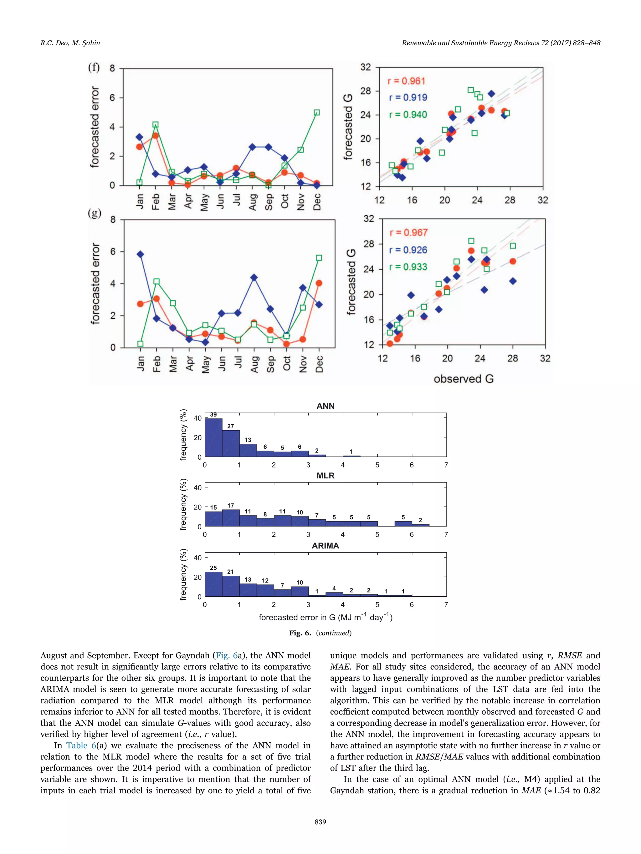 August and September. Except for Gayndah (Fig. 6a), the ANN model
does not result in signiﬁcantly large errors relative to its comparative
counterparts for the other six groups. It is important to note that the
ARIMA model is seen to generate more accurate forecasting of solar
radiation compared to the MLR model although its performance
remains inferior to ANN for all tested months. Therefore, it is evident
that the ANN model can simulate G-values with good accuracy, also
veriﬁed by higher level of agreement (i.e., r value).
In Table 6(a) we evaluate the preciseness of the ANN model in
relation to the MLR model where the results for a set of ﬁve trial
performances over the 2014 period with a combination of predictor
variable are shown. It is imperative to mention that the number of
inputs in each trial model is increased by one to yield a total of ﬁve
unique models and performances are validated using r, RMSE and
MAE. For all study sites considered, the accuracy of an ANN model
appears to have generally improved as the number predictor variables
with lagged input combinations of the LST data are fed into the
algorithm. This can be veriﬁed by the notable increase in correlation
coeﬃcient computed between monthly observed and forecasted G and
a corresponding decrease in model's generalization error. However, for
the ANN model, the improvement in forecasting accuracy appears to
have attained an asymptotic state with no further increase in r value or
a further reduction in RMSE/MAE values with additional combination
of LST after the third lag.
In the case of an optimal ANN model (i.e., M4) applied at the
Gayndah station, there is a gradual reduction in MAE (≈1.54 to 0.82
Fig. 6. (continued)
R.C. Deo, M. Şahin Renewable and Sustainable Energy Reviews 72 (2017) 828–848
839
 