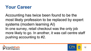 Your Career
Accounting has twice been found to be the
most likely profession to be replaced by expert
systems (modern learning AI)
In one survey, retail checkout was the only job
more likely to go. In another, it was call centre staff
pushing accounting to #2.
12
 