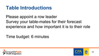 Table Introductions
Please appoint a row leader
Survey your table-mates for their forecast
experience and how important it is to their role
Time budget: 6 minutes
14
 