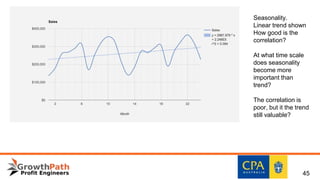 Seasonality.
Linear trend shown
How good is the
correlation?
At what time scale
does seasonality
become more
important than
trend?
The correlation is
poor, but it the trend
still valuable?
45
 