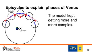 Epicycles to explain phases of Venus
The model kept
getting more and
more complex.
92
 