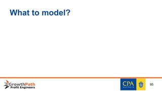 What to model?
95
 