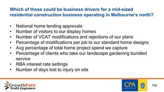 Which of these could be business drivers for a mid-sized
residential construction business operating in Melbourne’s north?
• National home lending approvals
• Number of visitors to our display homes
• Number of VCAT modifications and rejections of our plans
• Percentage of modifications per job to our standard home designs
• Avg percentage of total home project spend we capture
• Percentage of clients who take our landscape gardening bundled
service
• RBA interest rate settings
• Number of days lost to injury on site
100
 